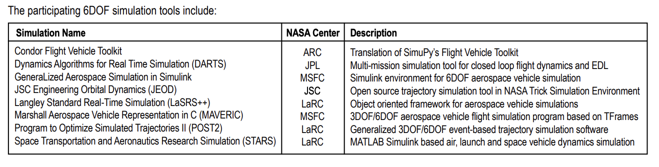 TB 24-04 The participating 6DOF simulation tools include: